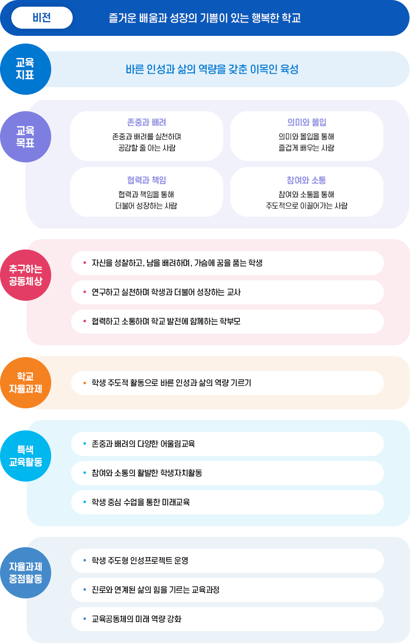 교육목표 이미지